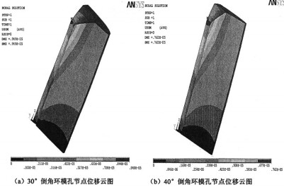 顆粒機(jī)環(huán)模公式 顆粒機(jī)環(huán)模公式
