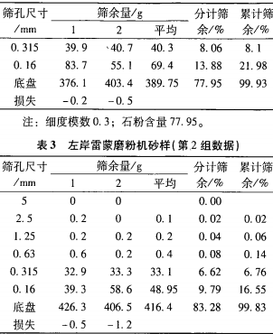 雷蒙磨粉機(jī) 雷蒙磨粉機(jī)