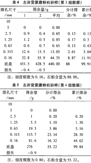 雷蒙磨粉機(jī) 雷蒙磨粉機(jī)