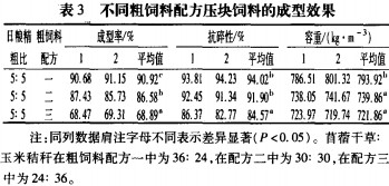 飼料壓塊機 飼料壓塊機