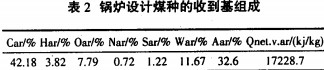 生物質鍋爐 生物質鍋爐