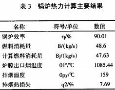 鍋爐熱力計算主要結果 鍋爐熱力計算主要結果