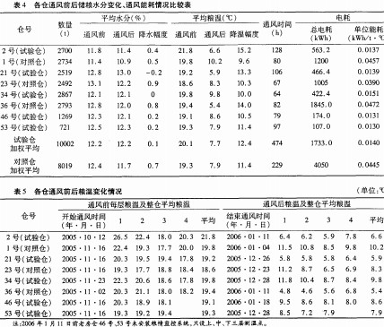 離心風(fēng)機 離心風(fēng)機