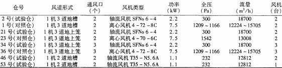 離心風(fēng)機 離心風(fēng)機