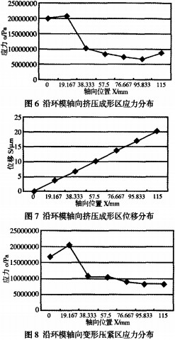 環模顆粒機制粒機 環模顆粒機制粒機