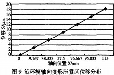 環模顆粒機制粒機 環模顆粒機制粒機
